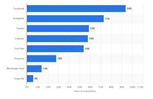 5 Tips for Marketing Your eCommerce Mobile App - AppVerticals