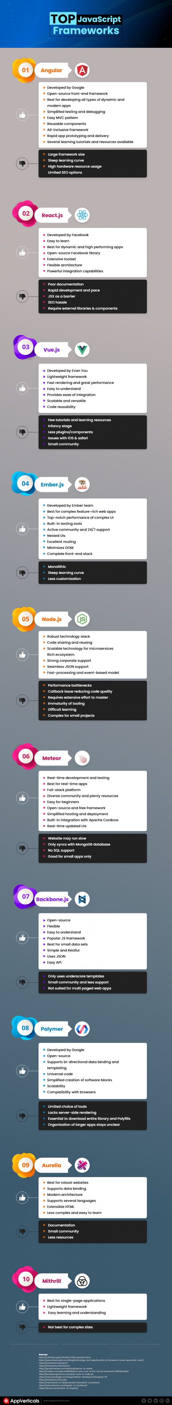 Top 10 Javascript Frameworks To Work With - Appverticals