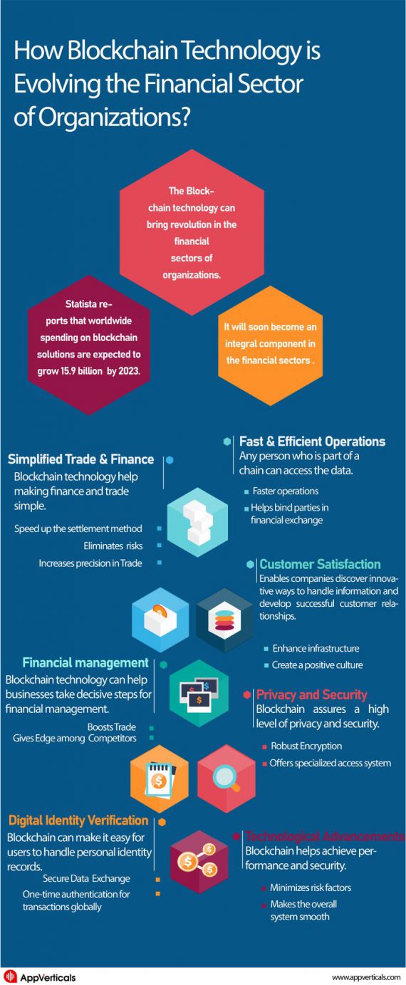 How Blockchain Technology is Evolving Organizations? - AppVerticals