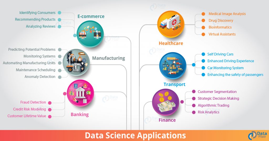 The Importance Of Data Science How It Empowers Businesses 