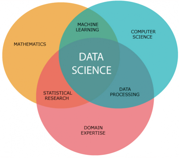 the-importance-of-data-science-how-it-empowers-businesses