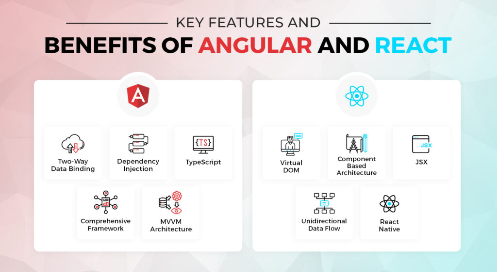 Benefits of Angular and React