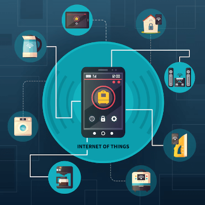 Internet of Things (IoT) and the Rise of Connected Devices | Software Development Trends