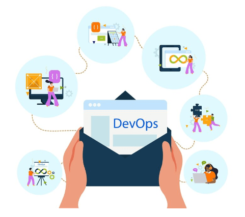 DevOps | Software Development Trends