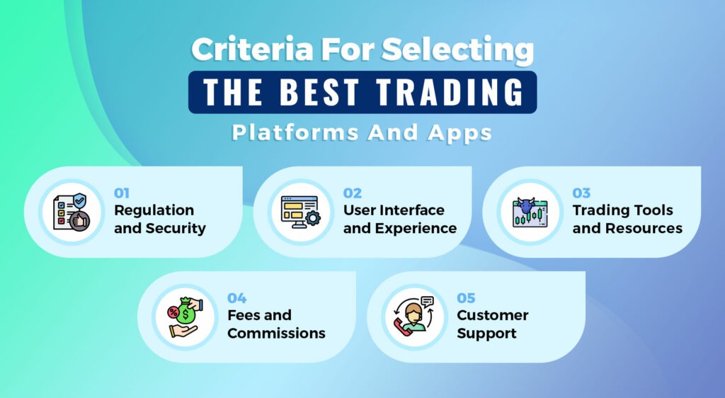 Criteria for Selecting the Best Trading Platforms and Apps