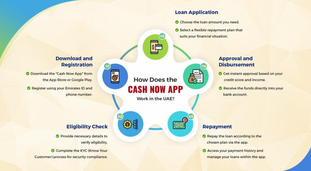 Cash Now App | How does the cash now app work in UAE