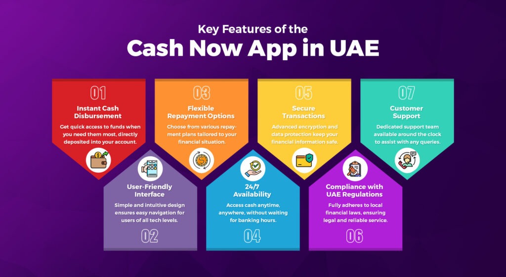 Cash Now App: Your Instant Financial Lifeline in the UAE!