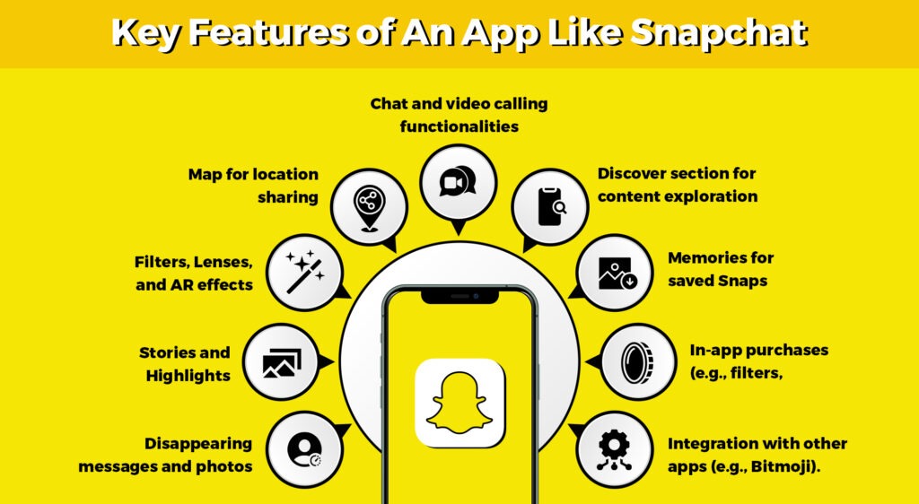 Key Features of an app like Snapchat 