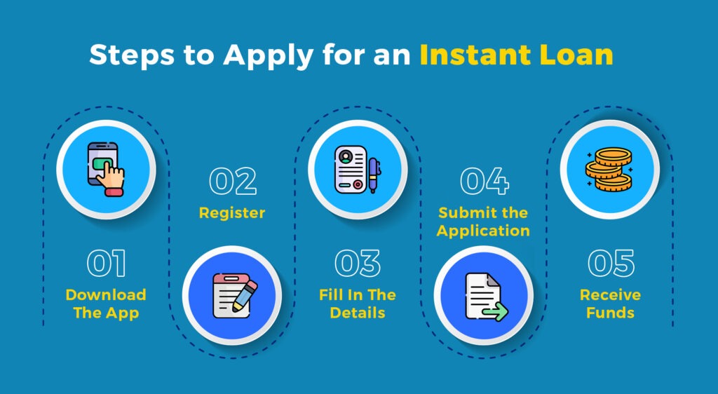 Steps to Apply for an Instant Loan