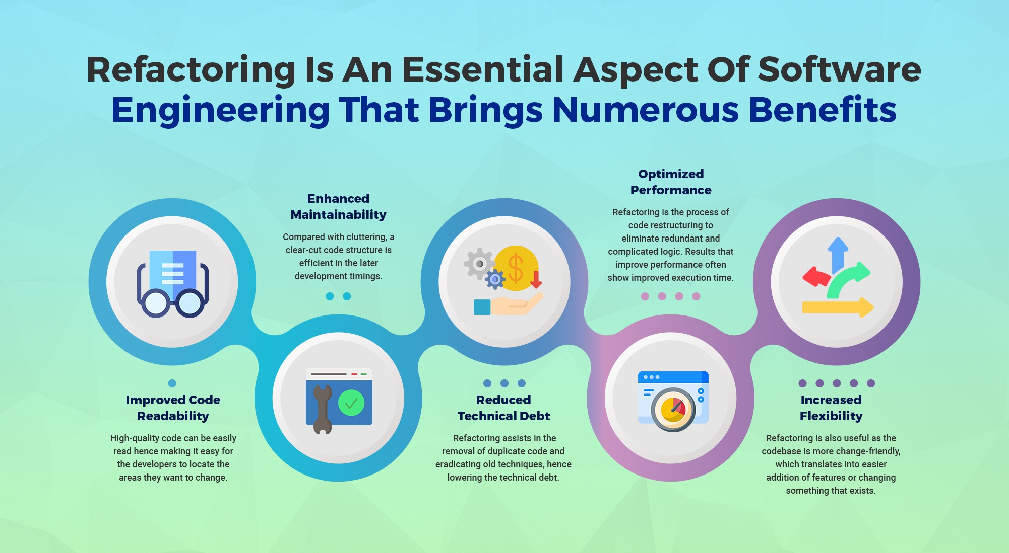 Why is Refactoring Important in Software Engineering?