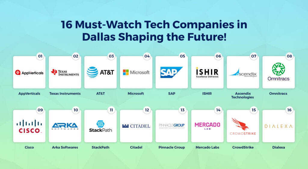 Top 16 tech companies in Dallas