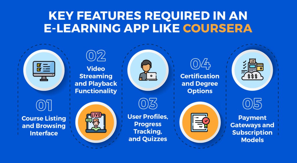 Key Features of an App Like Coursera | AppVerticals 