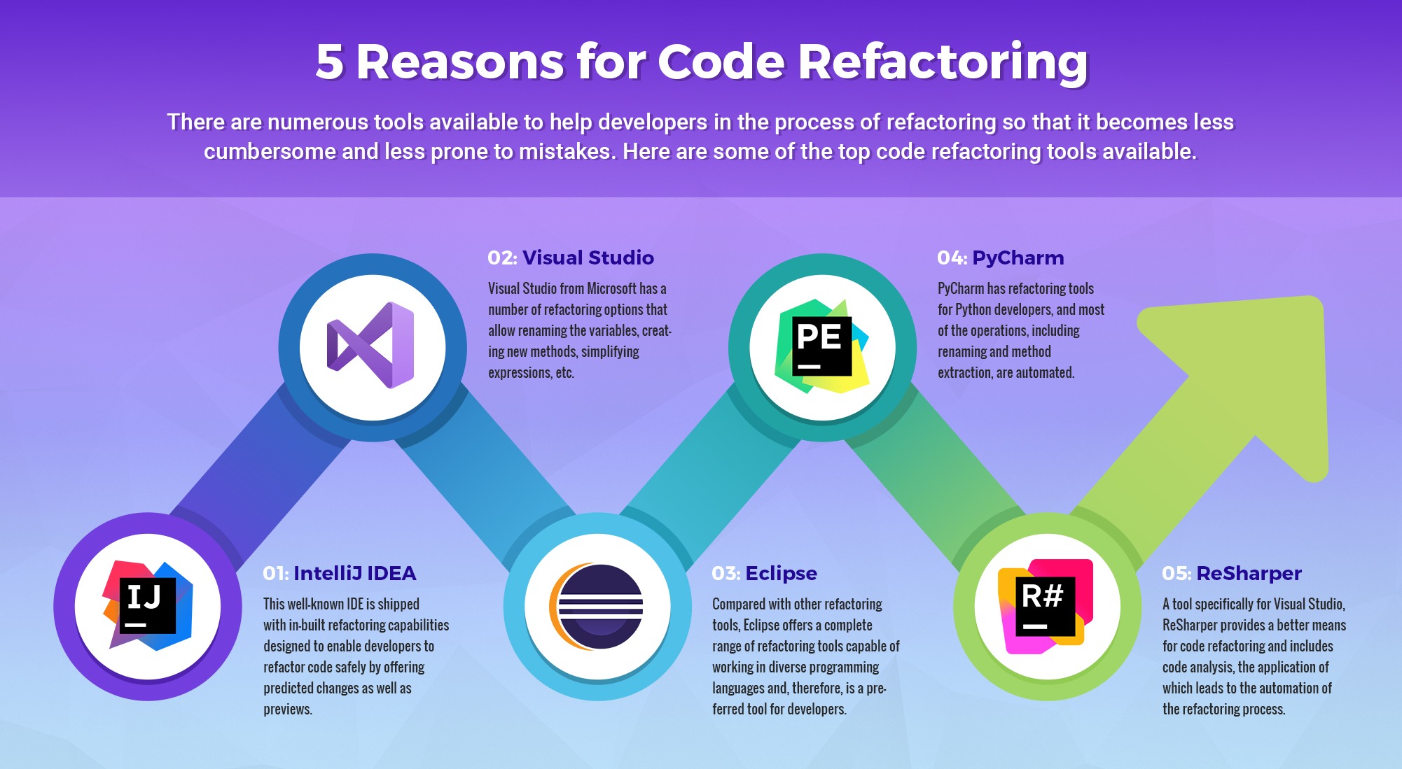 Code Refactoring Tools: Enhancing Developer Efficiency