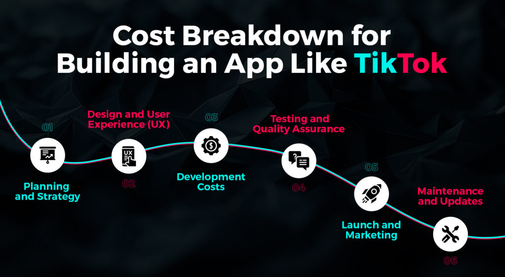 Cost Breakdown for Building an App Like TikTok