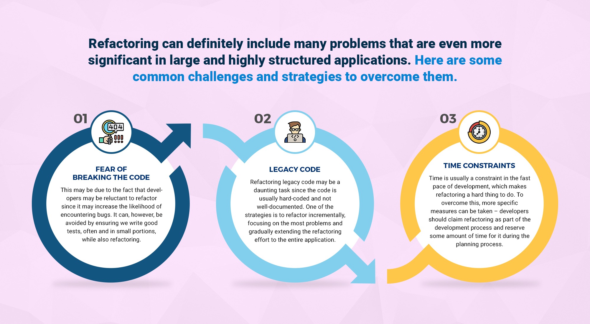 Common Challenges in Code Refactoring and How to Overcome Them