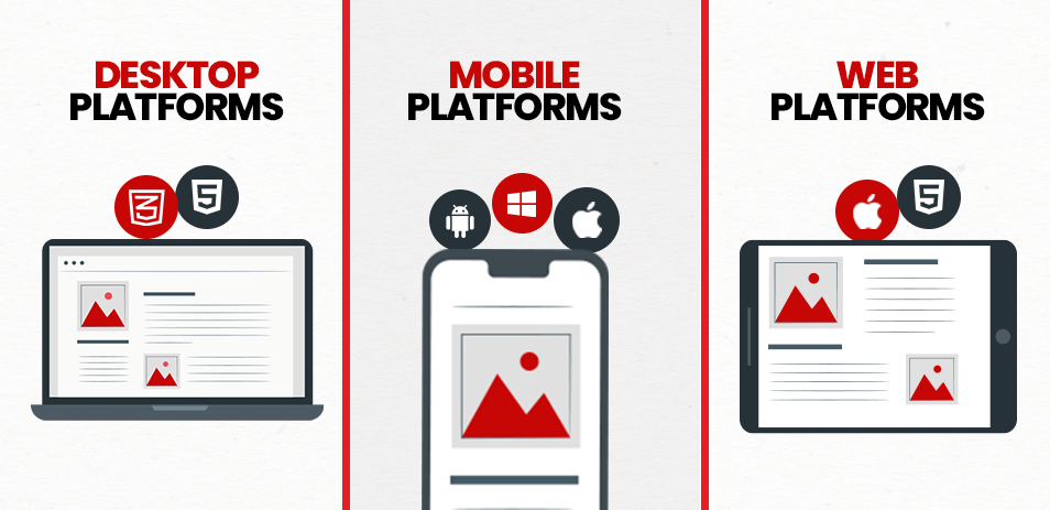 Types of Digital Applications: Exploring the Differences Between Web, Mobile, and Desktop Platforms