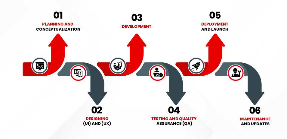 Processing Digital Applications: From Concept to Launch