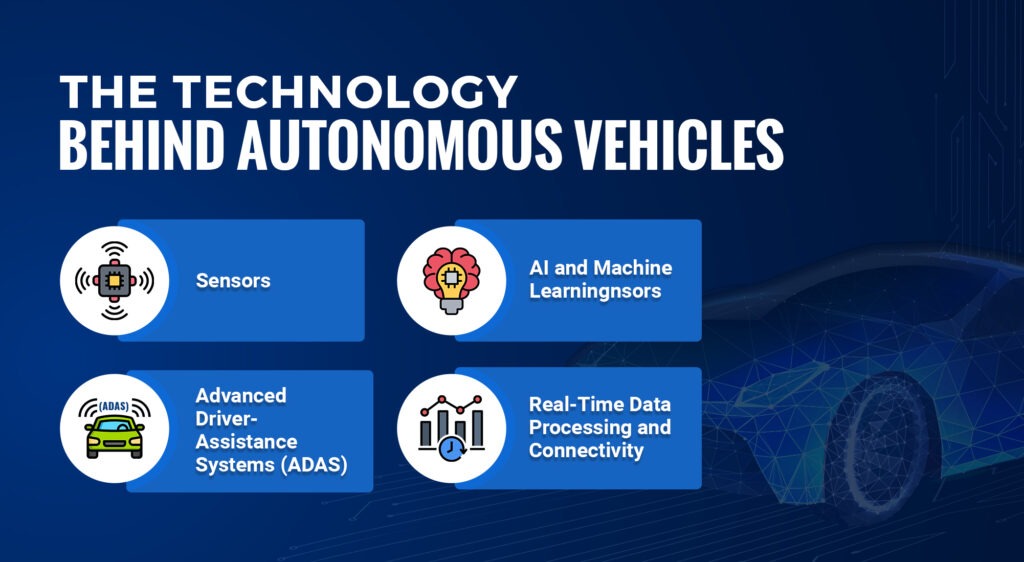 The Technology Behind Autonomous Vehicles | AppVerticals