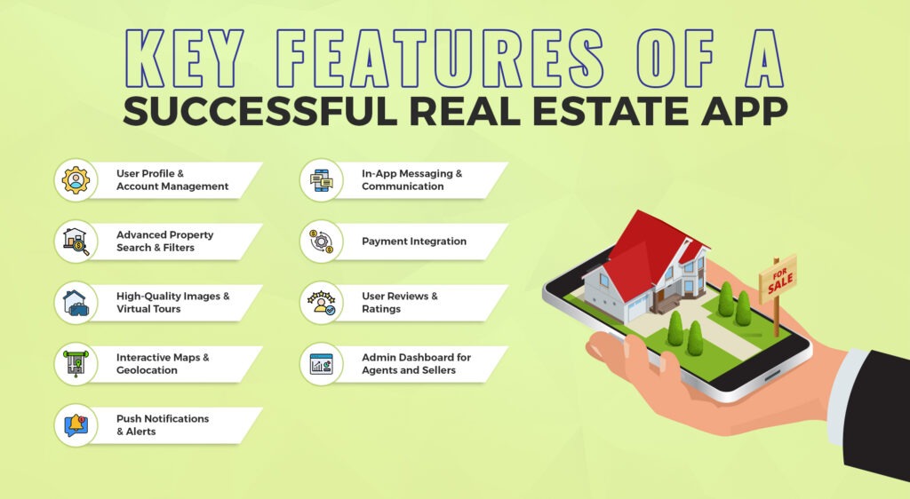 Key Features of a Successful Real Estate App | AppVerticals 