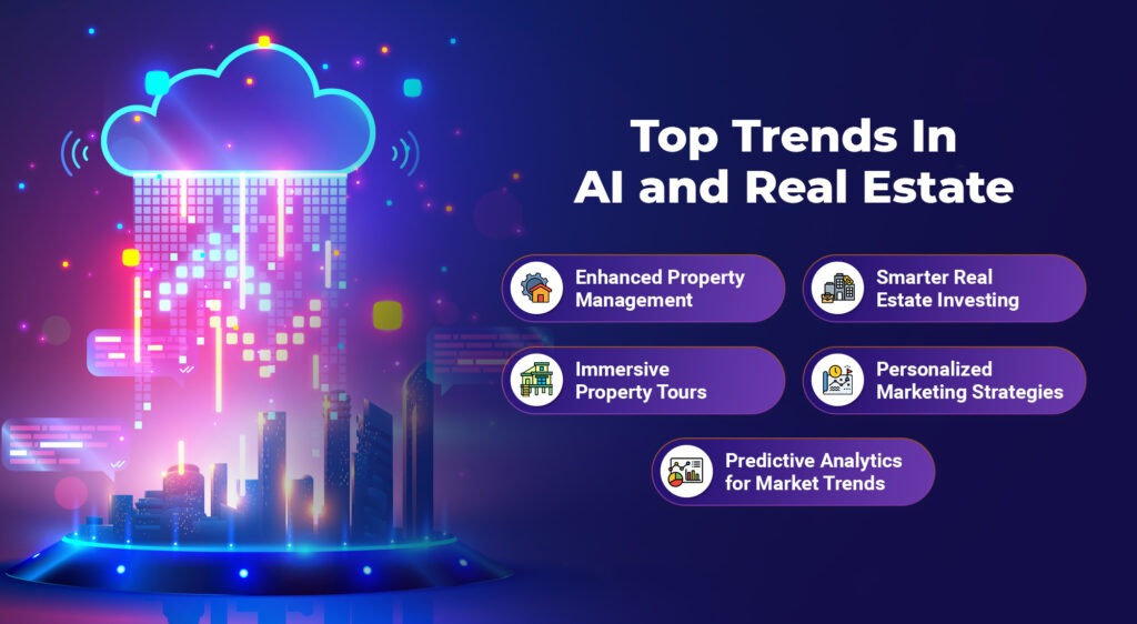 Top Trends In AI and Real Estate | AI in Real Estate | AppVerticals 