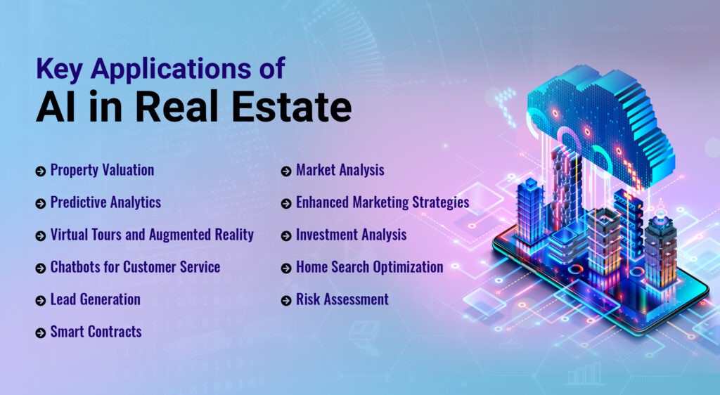 Key Applications of AI in Real Estate | AI Real Estate | Real Estate Industry | AppVerticals