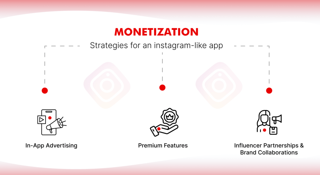 monetization strategies | Creating An Instagram Alternative 