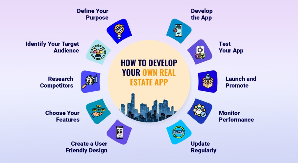 Real Estate App Development | AI in Real Estate | AppVerticals 