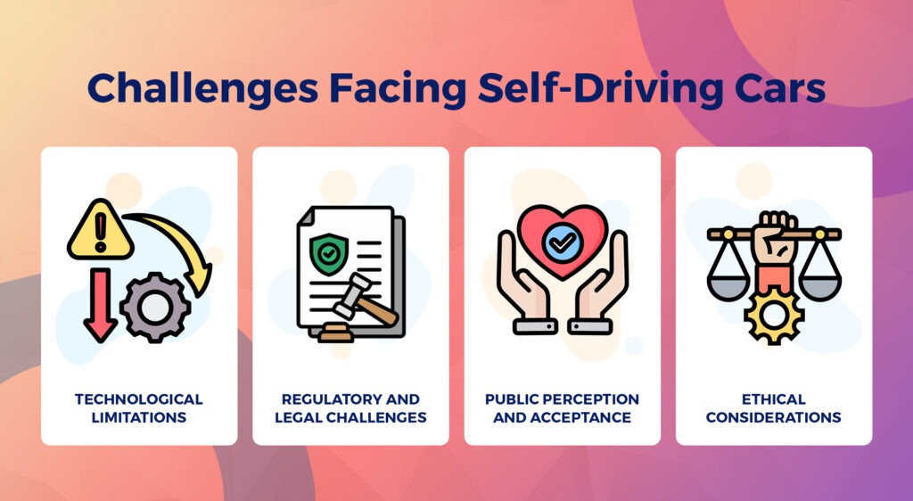 Challenges Facing Self-Driving Cars | AppVerticals 