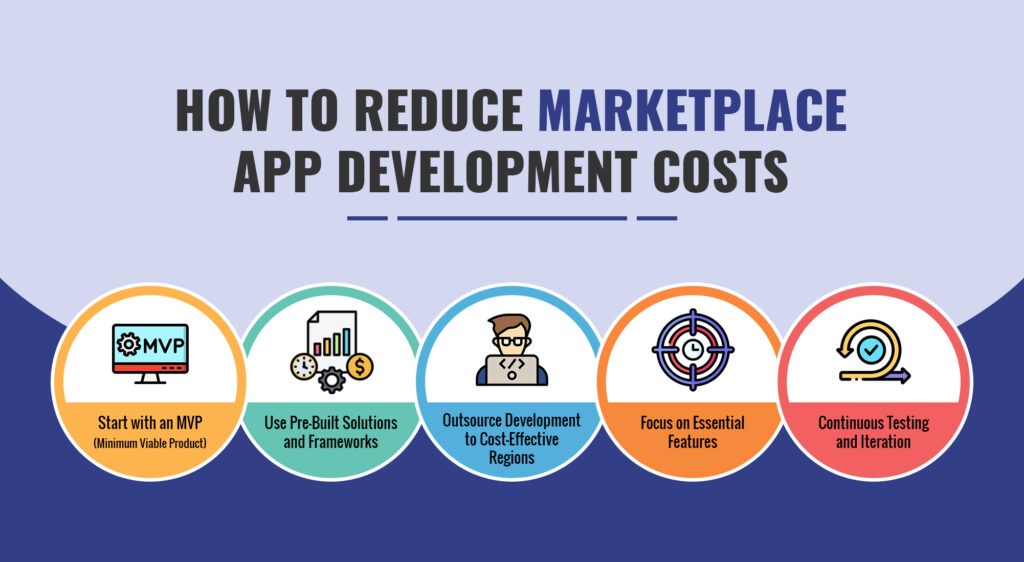 How to Reduce Marketplace App Development Costs | Appverticals