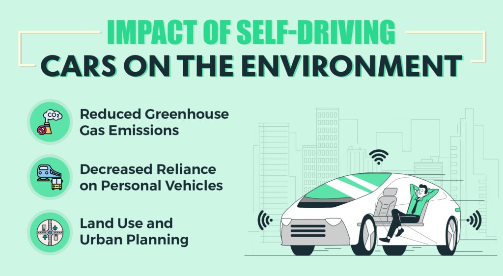 Impact of Self-Driving Cars on the Environment | AppVerticals 