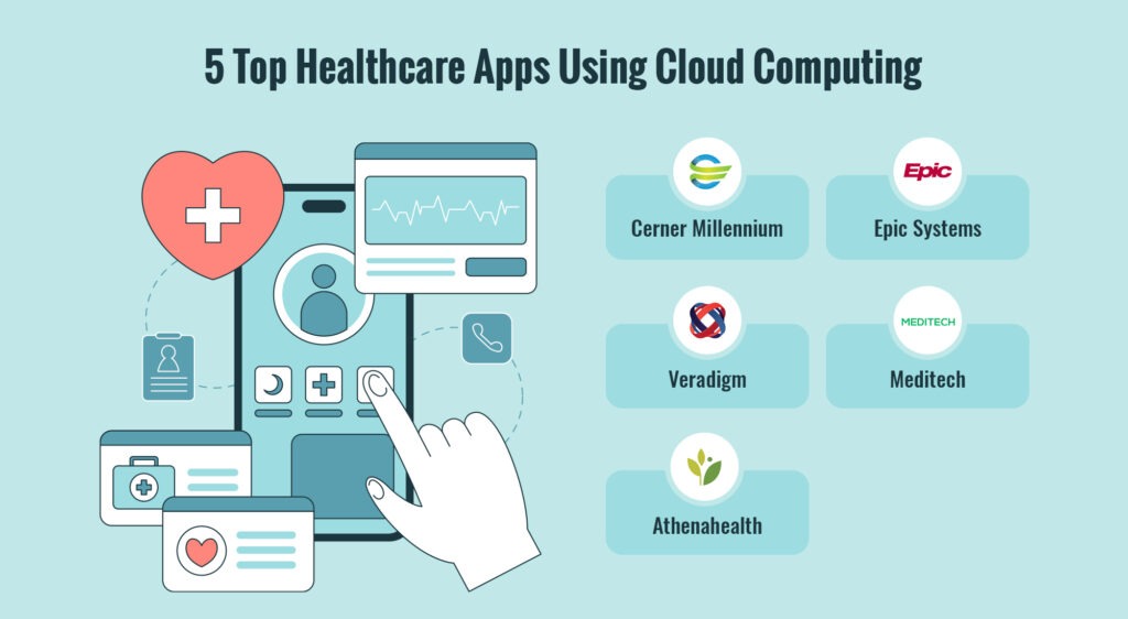 Top Healthcare Apps Using Cloud Computing 