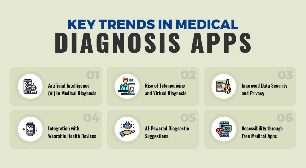 Key Trends in Medical Diagnosis Apps | AppVerticals