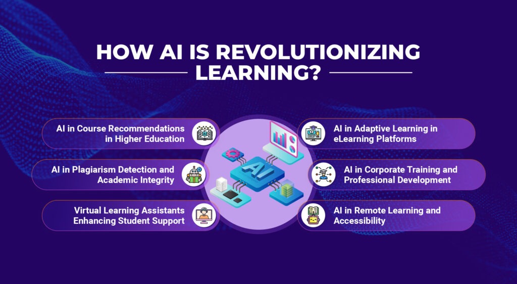 AI in education | How AI is Revolutionizing Learning? | AppVerticals