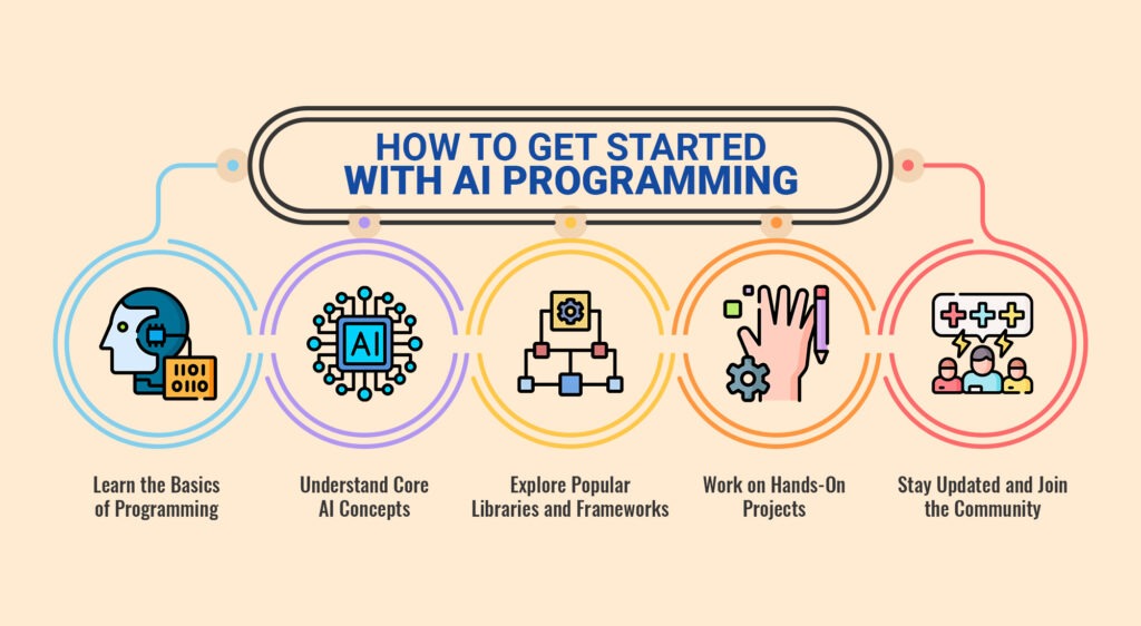 AI Programming | AI Development | AppVerticals