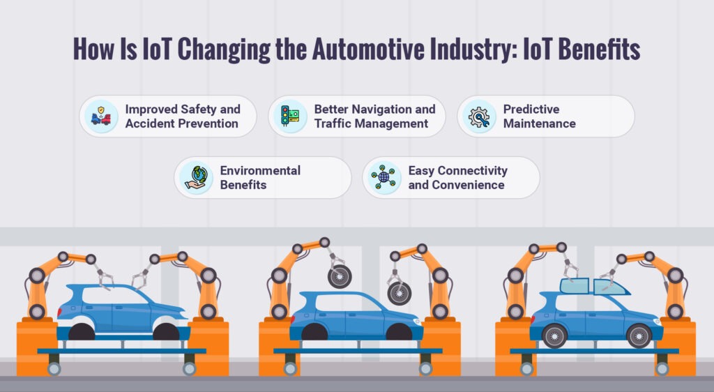 How IoT is Changing the Automotive Industry | IoT Benefits | AppVerticals