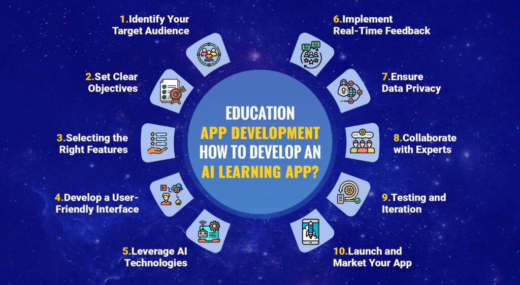 Education App Development | AI in Education | AppVerticals