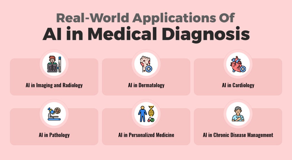 Real-World Applications of AI in Medical Diagnosis | AppVerticals 