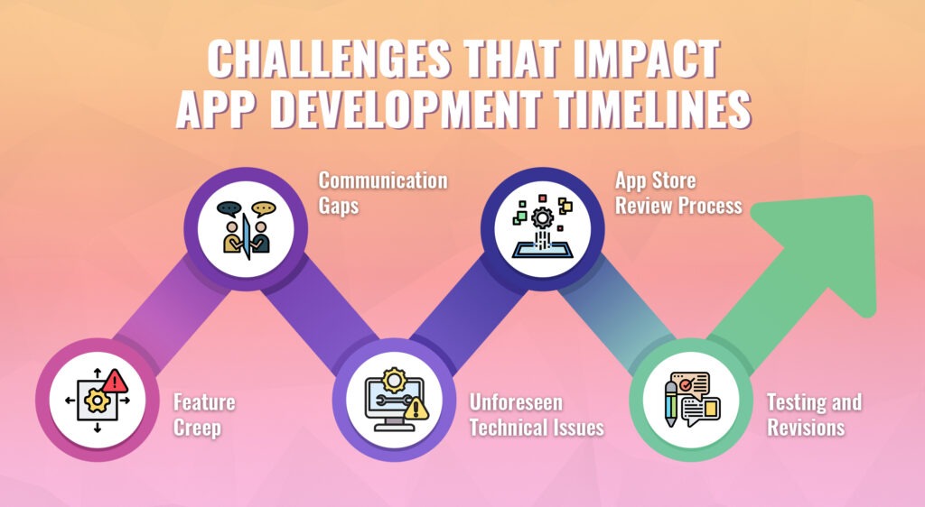 Challenges that impact app development timelines | AppVerticals
