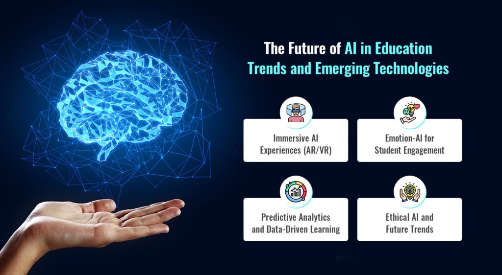 Future of AI in Education | AppVerticals