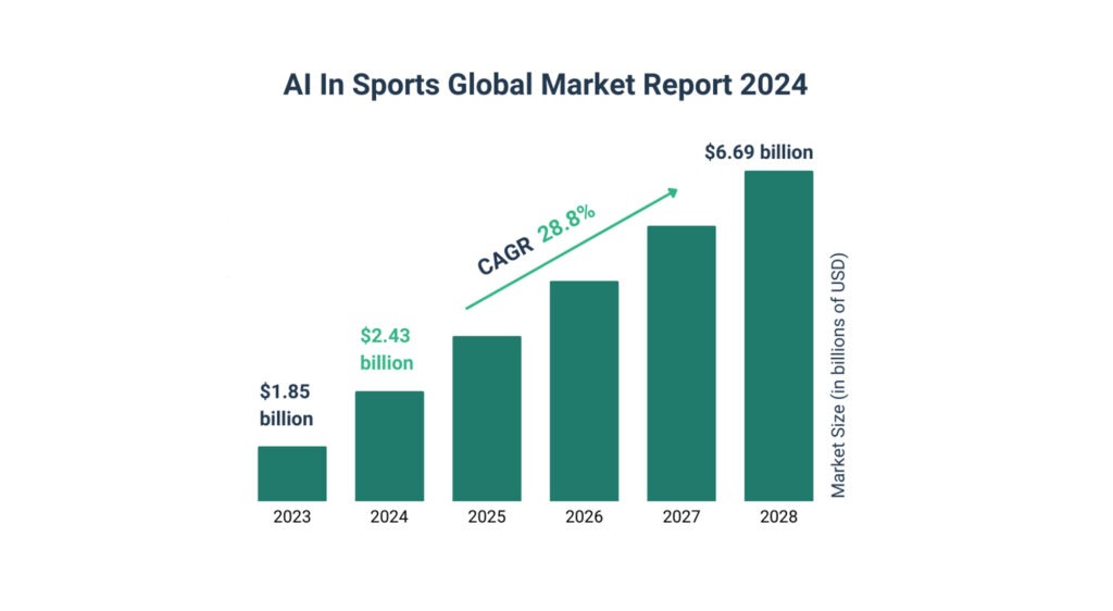 AI in sports stats | AppVerticals